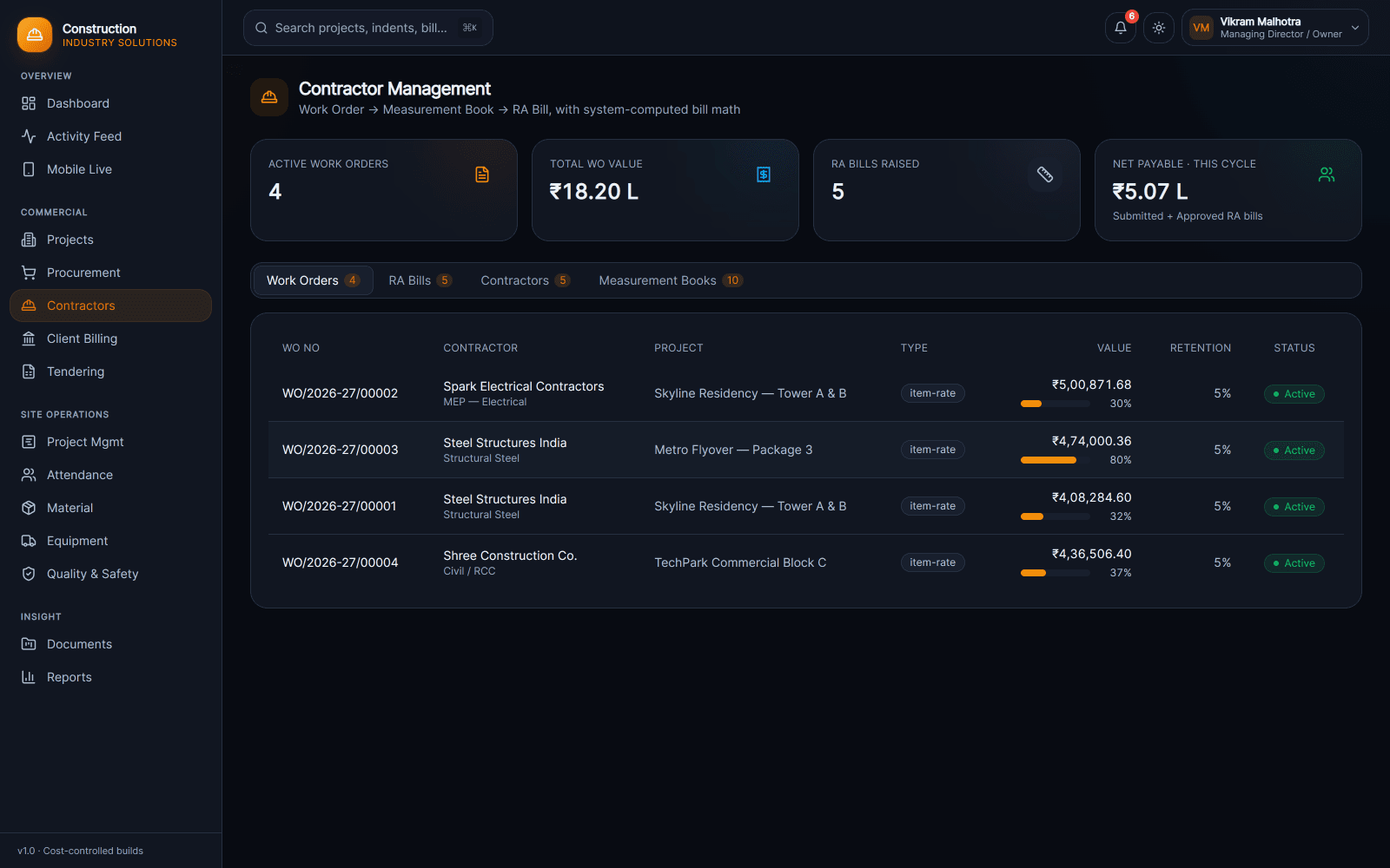 Contractor management screen with active work orders, RA bills raised and net payable KPIs above a work order register with progress and retention