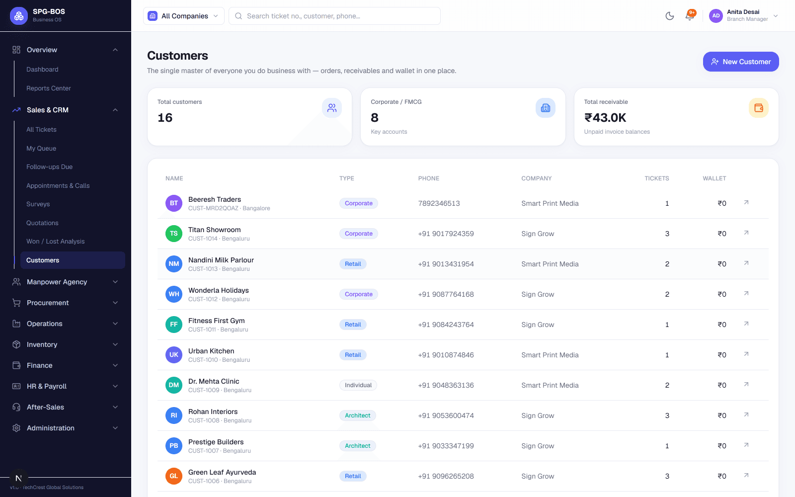 Customer master listing accounts with type, phone, company, ticket count and receivables summary cards
