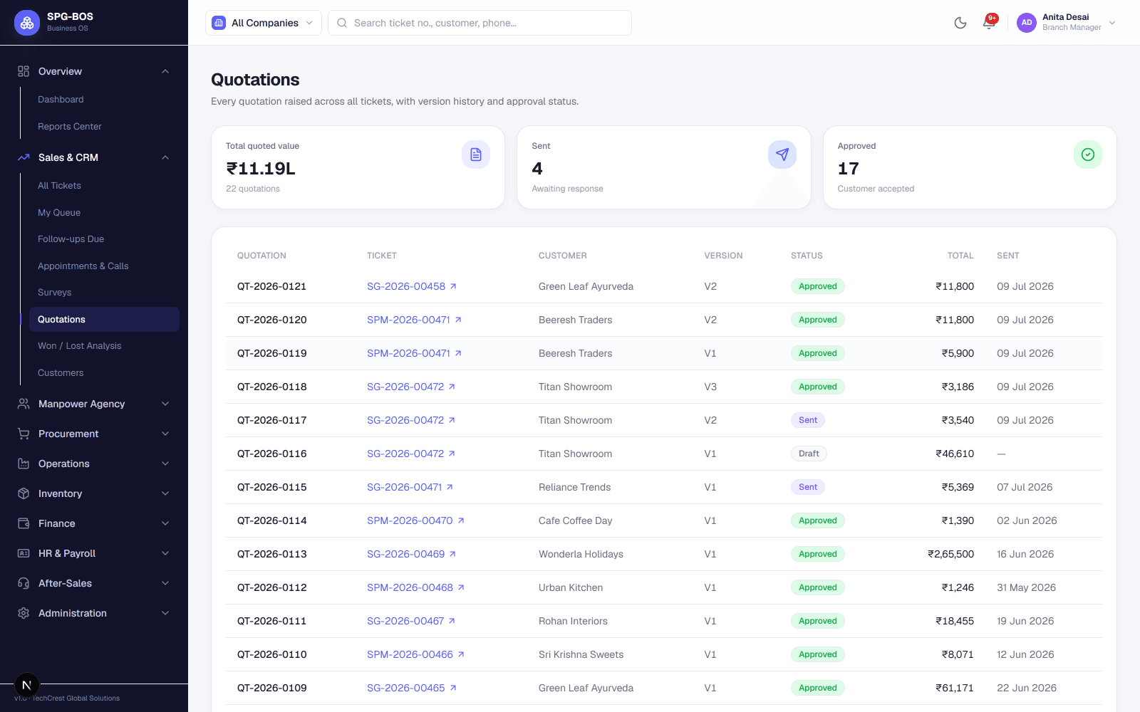 Quotations screen with total quoted value, sent and approved KPIs and a register of quotes with version history and approval status