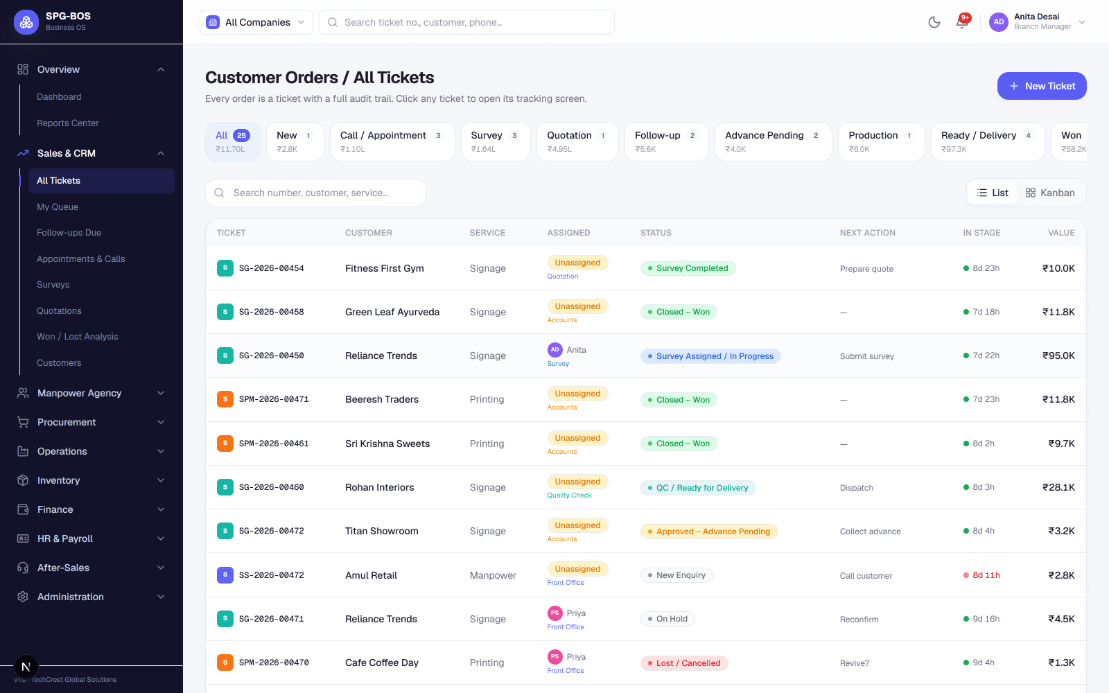 Sales pipeline screen listing customer order tickets with stage tabs, assignment, status, next action, time in stage and value columns