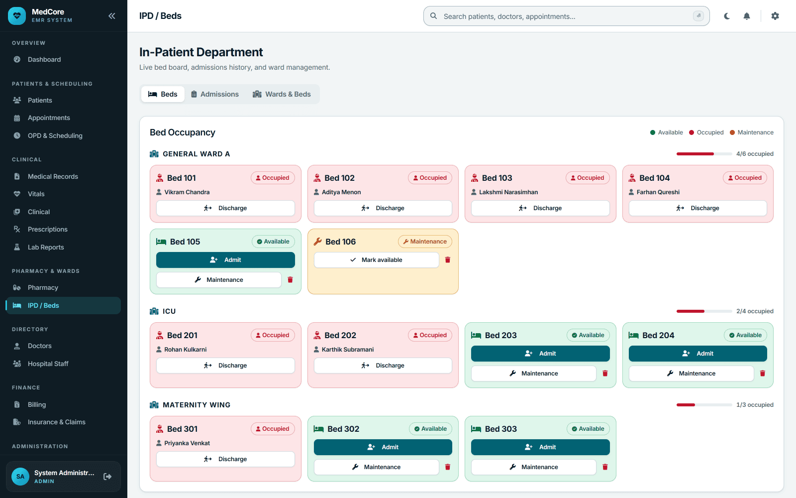 MedCore EMR in-patient bed board showing ward-wise occupancy with available, occupied and maintenance beds