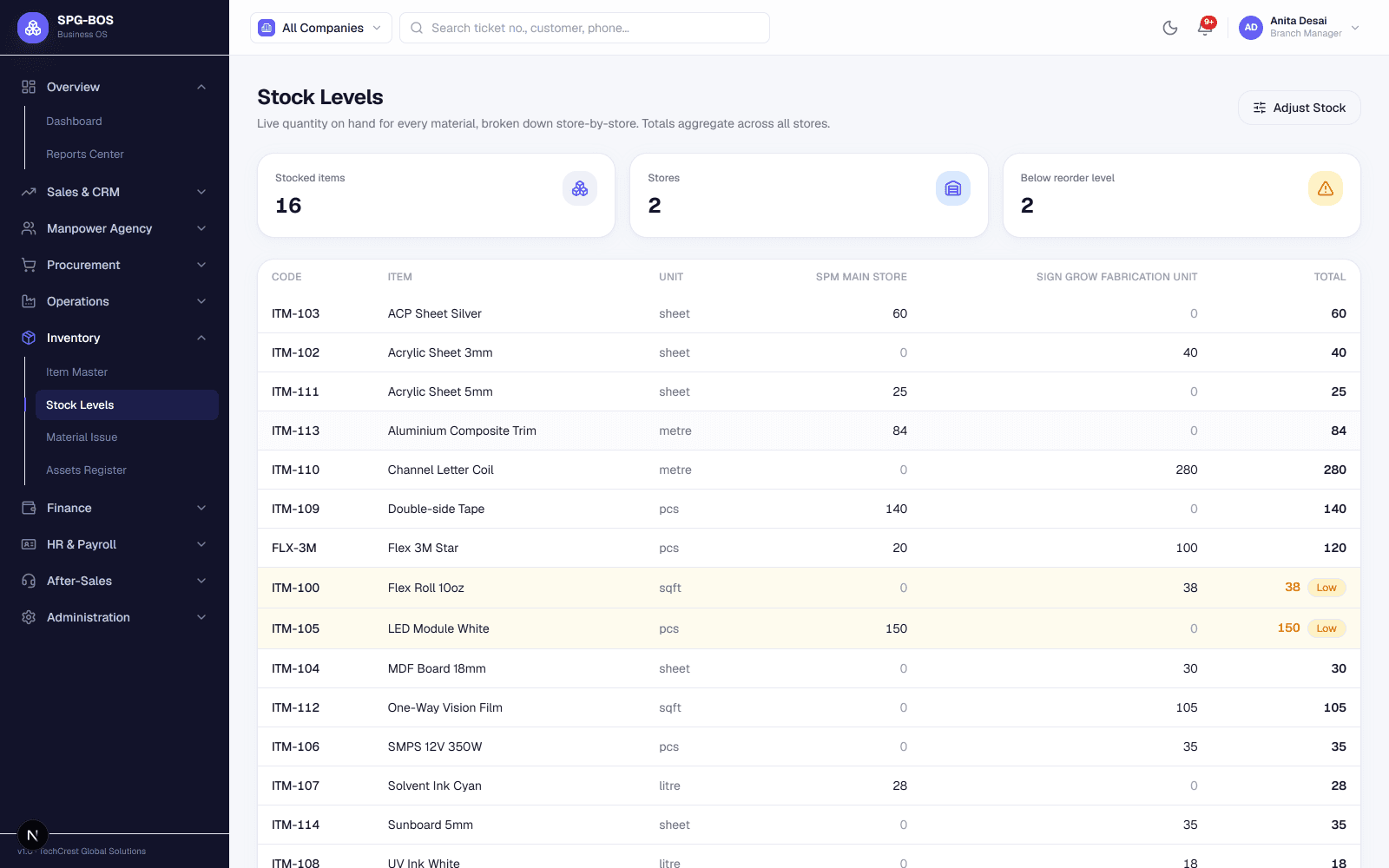 Stock levels screen with stocked items, stores and below-reorder KPIs and store-wise quantity on hand with low-stock flags