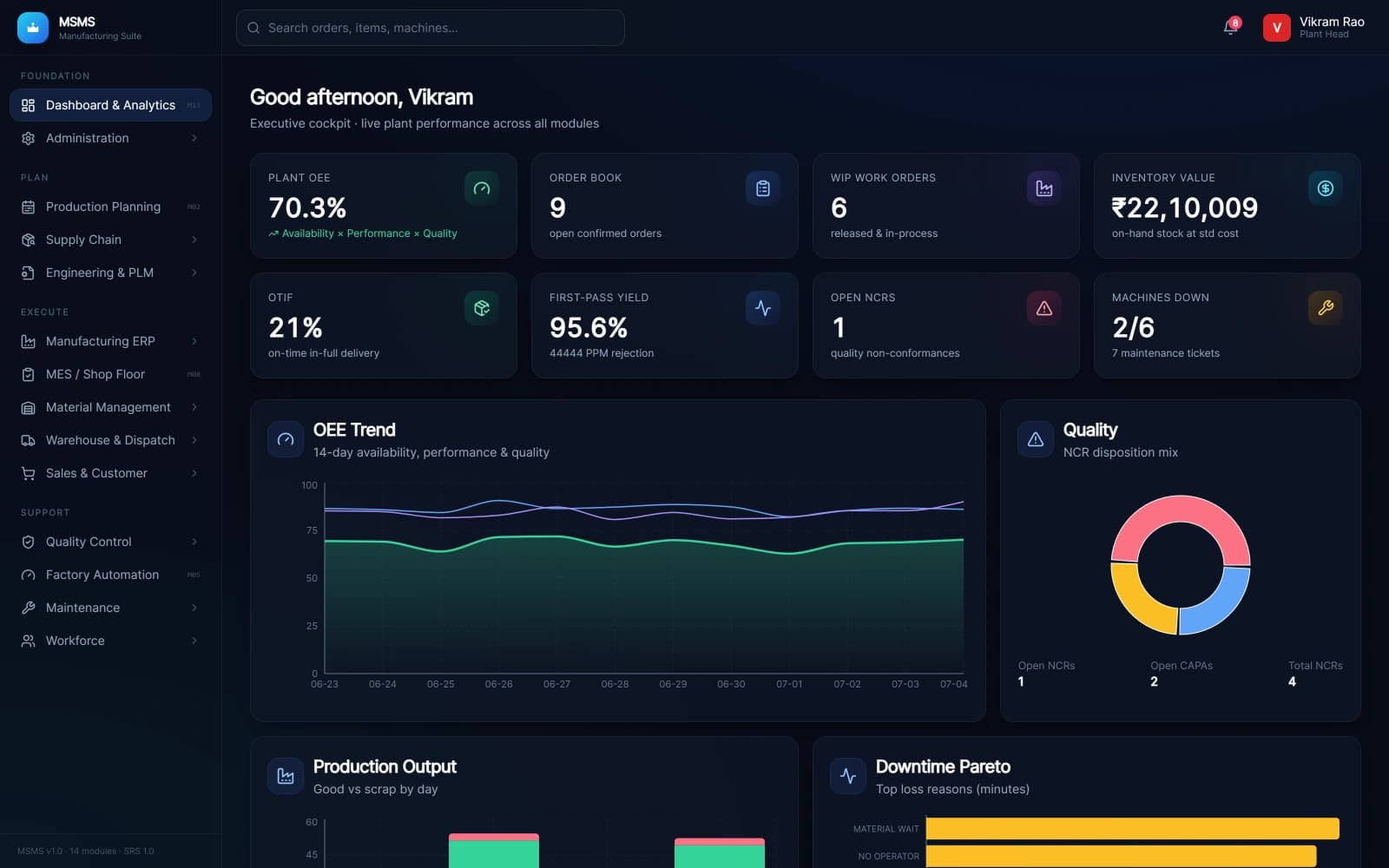 Manufacturing executive dashboard with plant OEE, order book, WIP work orders, inventory value and first-pass-yield KPIs, an OEE trend chart and live machine status