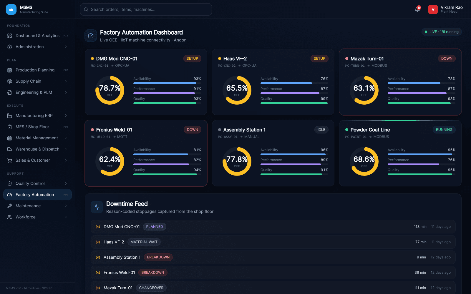 Factory automation dashboard with live per-machine OEE gauges, availability, performance and quality bars and a reason-coded downtime feed