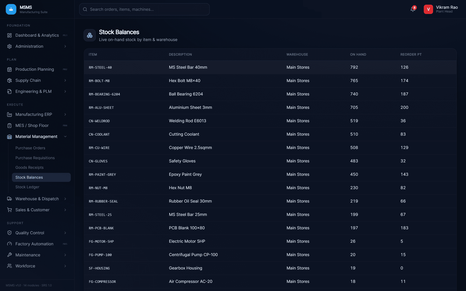 Stock balances screen showing live on-hand quantity and reorder point by item and warehouse
