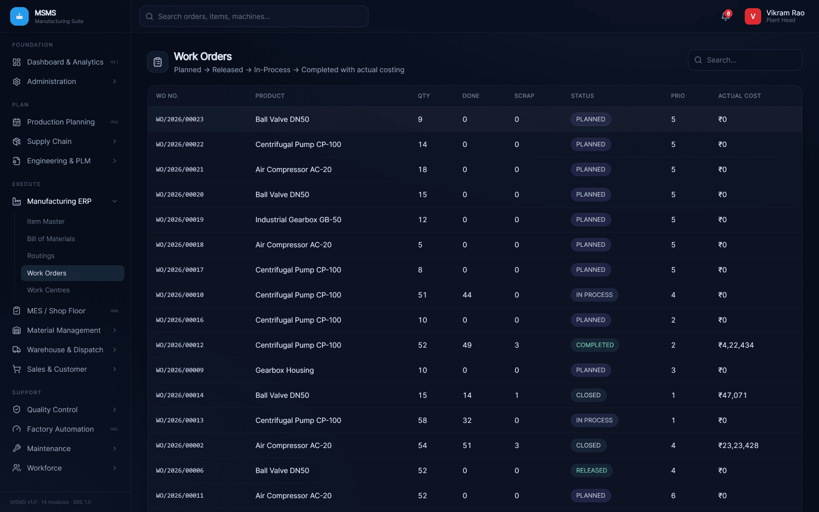 Work order register tracking quantity, completed and scrap counts, status and actual cost from planned through closed