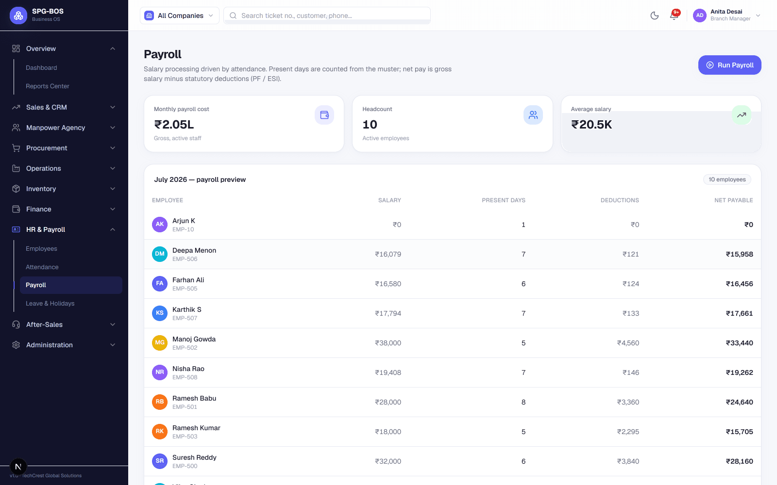 Payroll screen with monthly payroll cost, headcount and average salary KPIs and an attendance-driven salary preview with deductions and net payable