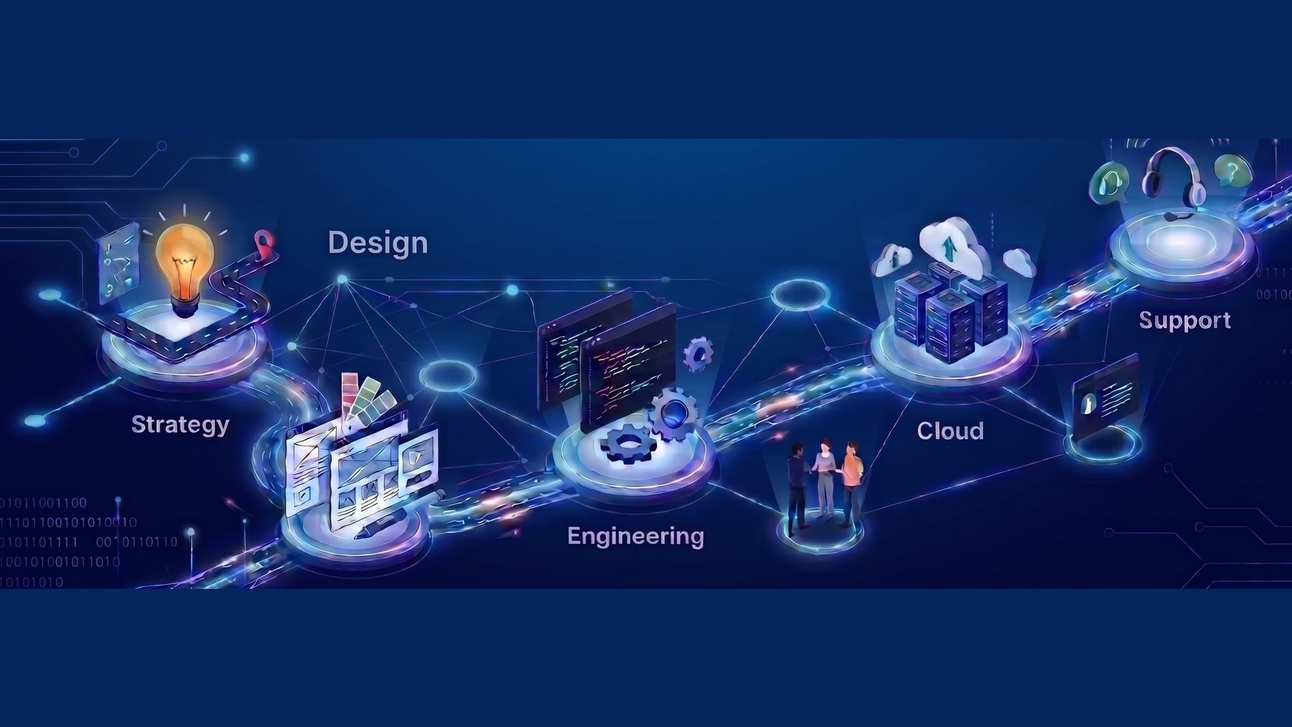 TechCrest's end-to-end delivery journey — strategy, design, engineering, cloud and support