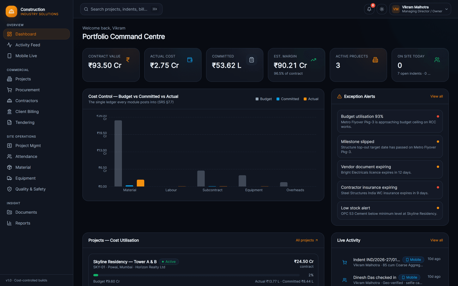 Construction ERP portfolio dashboard with contract value, actual cost and committed KPIs, a budget vs committed vs actual cost-control chart, exception alerts and project cost utilisation