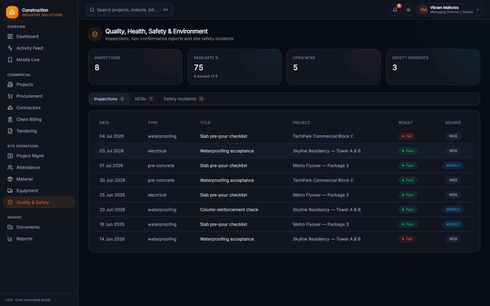 Quality, health and safety screen with inspection pass rate, open NCR and safety incident KPIs above a site inspection log